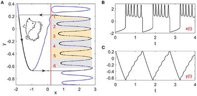 Noise-tuned bursting in a Hedgehog burster